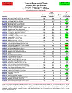 SAP Crystal Reports - Website Submitter Unsat Report