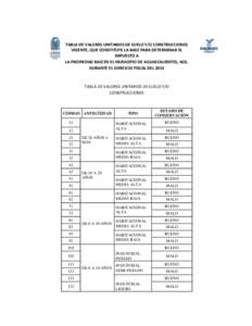 TABLA DE VALORES UNITARIOS DE SUELO Y/O CONSTRUCCIONES VIGENTE, QUE CONSTITUYE LA BASE PARA DETERMINAR EL IMPUESTO A LA PROPIEDAD RAIZ EN EL MUNICIPIO DE AGUASCALIENTES, AGS. DURANTE EL EJERCICIO FISCAL DEL 2014