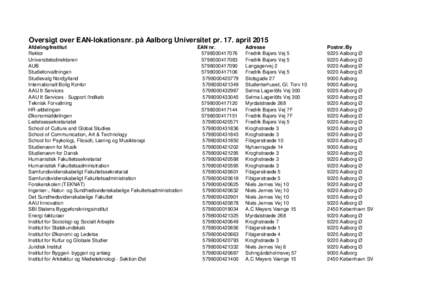 Oversigt over EAN-lokationsnr. på Aalborg Universitet pr. 17. april 2015 Afdeling/Institut Rektor Universitetsdirektøren AUB Studieforvaltningen