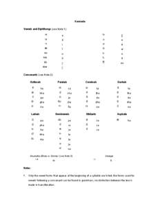 Kannada romanization table