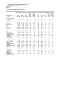 Sourcebook of criminal justice statistics Online http://www.albany.edu/sourcebook/ Table[removed]Arrests By offense charged, age group, and race, United States, [removed],023 agencies; 2011 estimated population 238,952,