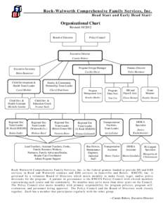 Rock-Walworth Comprehensive Family Services, Inc . Head Star t and E arly Head Start ®  Organizational Chart