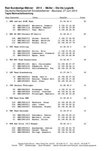 Rad Bundesliga MännerMüller – Die lila Logistik Deutsche Meisterschaft Einzelzeitfahren -Baunatal, 27 Juni 2014 Tages Mannschaftswertung Rang Mannschaft  Fahrer