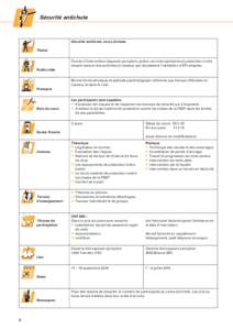 Sécurité antichute  Sécurité antichute, cours de base Thème Forces d‘intervention (sapeurs-pompiers, police, services sanitaires et protection civile) devant exercer des activités en hauteur qui nécessitent l‘