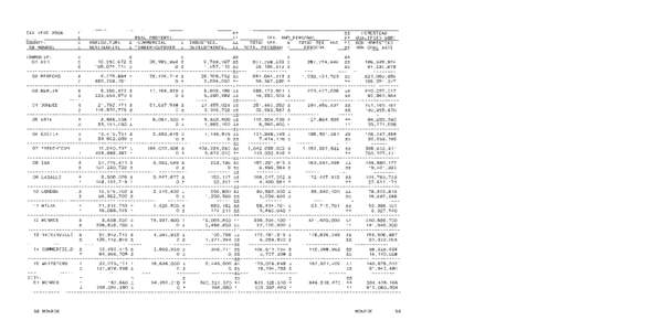 Monroe County Tax Valuations