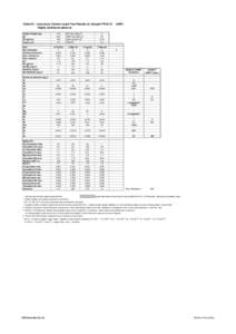 Table H1: Laboratory Column Leach Test Results for Sample TP4/6-12 Highly weathered siltstone Sample Weight (kg) pH EC (µS/cm) #