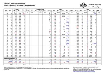 Grenfell, New South Wales June 2014 Daily Weather Observations Date Day