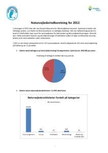 Naturvejlederindberetning for 2012 I slutningen af 2012 blev det nye årsstatistiksystem for Naturvejledere lanceret. Systemet erstatter det hidtidige system, som kørte via Naturstyrelsens nu nedlagte database. Det nye 