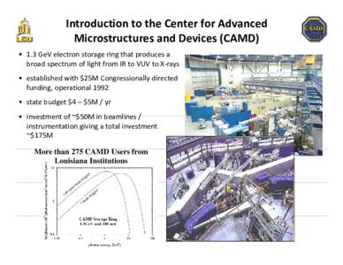 Accelerator physics / Undulator / Wiggler / Synchrotron radiation / Insertion device / Synchrotron / Beamline / Dipole magnet / Electron / X-ray / Swiss Light Source / Canadian Light Source