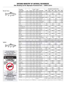 ONTARIO MINISTRY OF NATURAL RESOURCES  Fish Stocking List for Algonquin Provincial Park — 2009 to 2014 Brook Trout