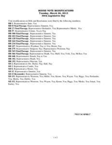 HOUSE VOTE MODIFICATIONS Tuesday, March 26, 2013 30th Legislative Day Vote modifications on Bills and Resolutions were filed by the following members: HB 1, Representative Imes, Yea HB 8 Final Passage, Representative Sin