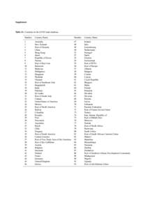 Supplement  Table S1. Countries in the GTAP trade database. Number  Country Name
