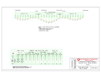 | ABUT. BEARING  | BOLTED SPLICE | BOLTED SPLICE