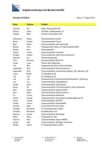 Aufgabenverteilung an der Berufsschule Rüti SchuljahrStand 17. AugustName
