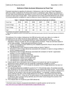 California Air Resources Board  December 2, 2013 Estimate of State-Auctioned Allowances by Fiscal Year Proposed amendments regarding the allocation of allowances under the Cap-and-Trade Regulation