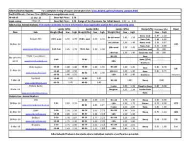 Alberta Market Reports: For a complete listing of buyers and dealers visit www.ablamb.ca/links/industry_contacts.html SunGold Meats - Carcass Prices ($/lb) (www.sungoldmeats.com) Week of: Base Rail Price: [removed]Mar-14