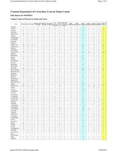 Vermont Department of Corrections Town by Status Counts  Page 1 of 4 Vermont Department of Corrections Town by Status Counts Daily Report for[removed]
