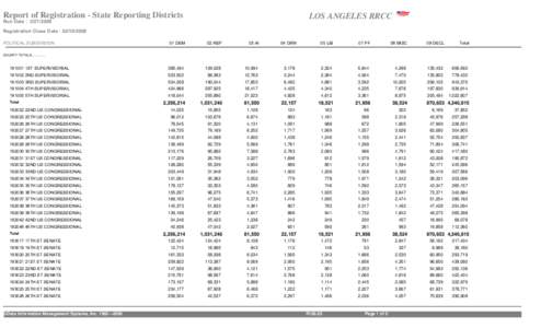Report of Registration - State Reporting Districts  LOS ANGELES RRCC Run Date : [removed]Registration Close Date : [removed]