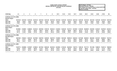 COBB COUNTY SCHOOL DISTRICT SPECIAL CERTIFICATE TEACHER SALARY SCHEDULE[removed]CCSD Step ----------------------------