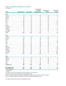 Monthly Biodiesel Production Report