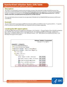 Standardized Infection Ratio (SIR) Table MRSA bacteremia and C.difficile LabID events Description The SIR is a risk-adjusted summary measure that compares the observed number of LabID events to the expected number of Lab