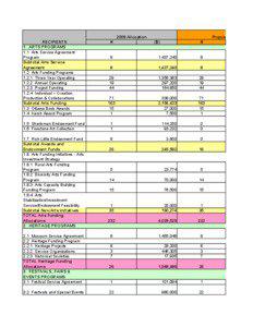 Cuts - PROPOSED CULTURAL FUNDING REDUCTIONS SUMMARY - Oct08.xls