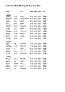 Castlemaine Prize Meeting, 6th November 2010 NAME CLUB  500Y 500Y 600Y