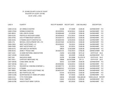 ST. JOHNS COUNTY CLERK OF COURT REGISTRY OF COURT LISTING AS OF JUNE 1, 2015 CASE #