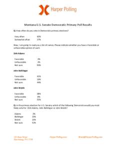 Montana U.S. Senate Democratic Primary Poll Results Q: How often do you vote in Democratic primary elections? Very often Somewhat often  63%