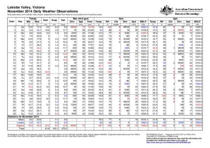 Latrobe Valley, Victoria November 2014 Daily Weather Observations Most observations from Latrobe Valley Airport, evaporation from Blue Rock Reservoir and sunshine from East Sale Airport. Date