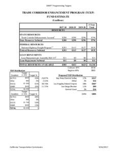 DRAFT Programming Targets  TRADE CORRIDOR ENHANCEMENT PROGRAM (TCEP) FUND ESTIMATE ($ millions