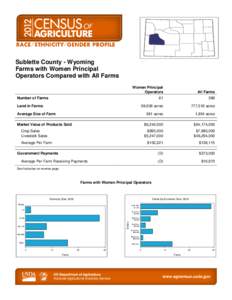 Rural culture / Organic food / Sublette County /  Wyoming / Agriculture / Land use / Agriculture in Idaho / Agriculture in Ethiopia / Human geography / Farm / Land management