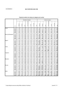 LOUIS BERGER SA  MULTICRITERIA ANALYSIS Projects (number and value) per category and country