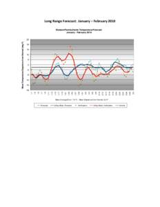 Long Range Forecast: January – February 2010 Western Pennsylvania Temperature Forecast January - February[removed]