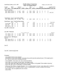 Catch Date Sunday, Jul 22, 2007 Length Fm Gear Pacific Salmon Commission Daily Test Fishing Report