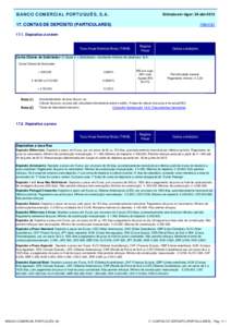 BANCO COMERCIAL PORTUGUÊS, S.A.  Entrada em vigor: 24-abrCONTAS DE DEPÓSITO (PARTICULARES)