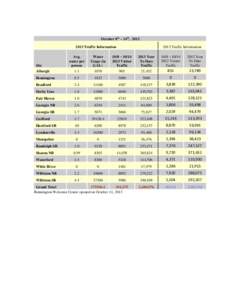 October 8th – 14th, [removed]Traffic Information 2013 Traffic Information Avg. water per