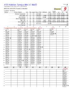 ATD Hobbies Tamiya Mini (C Main)  Round 5