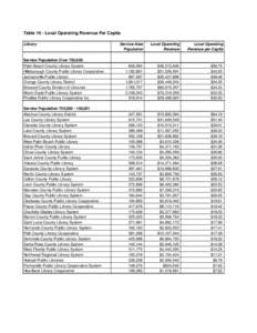 West Palm Beach Public Library / Miami-Dade Public Library System / New River Public Library Cooperative / Public library / Palm Beach County Library System / Library / Santiago Library System / Florida / West Palm Beach /  Florida / Library science