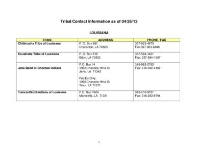 Tribal Contact Information as of April[removed]Short Version)