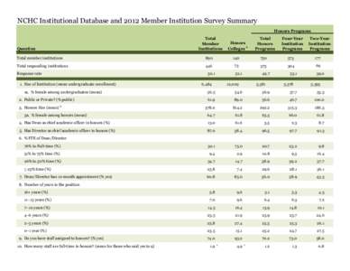 NCHC Institutional Database and 2012 Member Institution Survey Summary Honors Programs Total Member Institutions