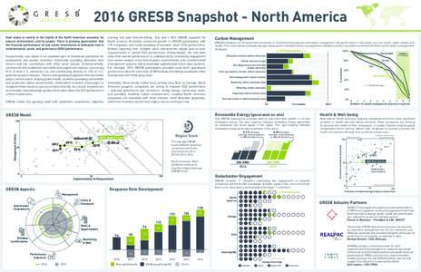 2016 GRESB Snapshot - North America  GRESB meets this growing need with systematic assessment, objective Ultimately, these trends matter because they show that, on average, North American property companies are acting to