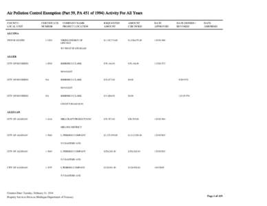 Air Pollution Control Exemption (Part 59, PA 451 of[removed]Activity For All Years COUNTY/ LOCAL UNIT CERTIFICATE NUMBER