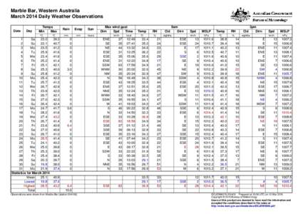 Marble Bar, Western Australia March 2014 Daily Weather Observations Date Day