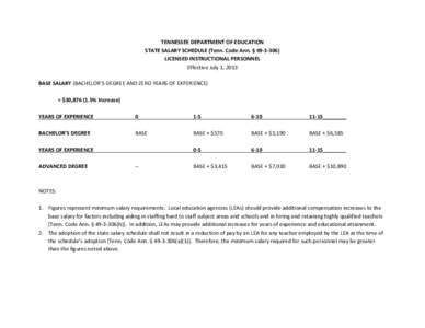 TENNESSEE DEPARTMENT OF EDUCATION STATE SALARY SCHEDULE (Tenn. Code Ann. § [removed]LICENSED INSTRUCTIONAL PERSONNEL Effective July 1, 2013 BASE SALARY (BACHELOR’S DEGREE AND ZERO YEARS OF EXPERIENCE) = $30,[removed]%