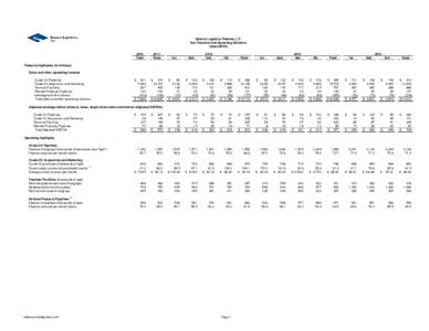 Sunoco Logistics Partners L.P. Key Financial and Operating Statistics UNAUDITED 2010 Total