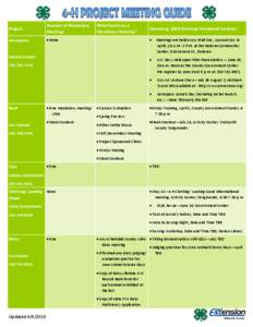    Project  Number of Mandatory  Meetings 