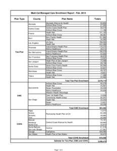 Molina Healthcare / Blue Cross Blue Shield Association / Economy of the United States / United States / Managed care / Healthcare reform / L.A. Care Health Plan / SCAN Health Plan / Healthcare in the United States / Anthem / Health