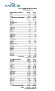 [removed]FARM PROPERTY GRANT RATE = $2.90/acre Regional Municipalities Acres