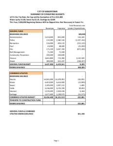 CITY OF BARDSTOWN SUMMARY OF OPERATING BUDGETS 1/2 % Occ Tax Rate, No Cap and No Exemption of First $15,000 Water up by $1.00, Sewer by $2.25, Garbage by $0.80 This Year, $100,000 Beginning Balance Will be Dipped Into. N